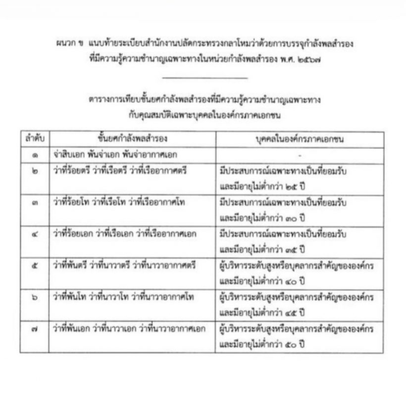 บุ๋ม ปนัดดา ปาหลักฐาน ตอบปมชั้นยศกำลังพลสำรอง